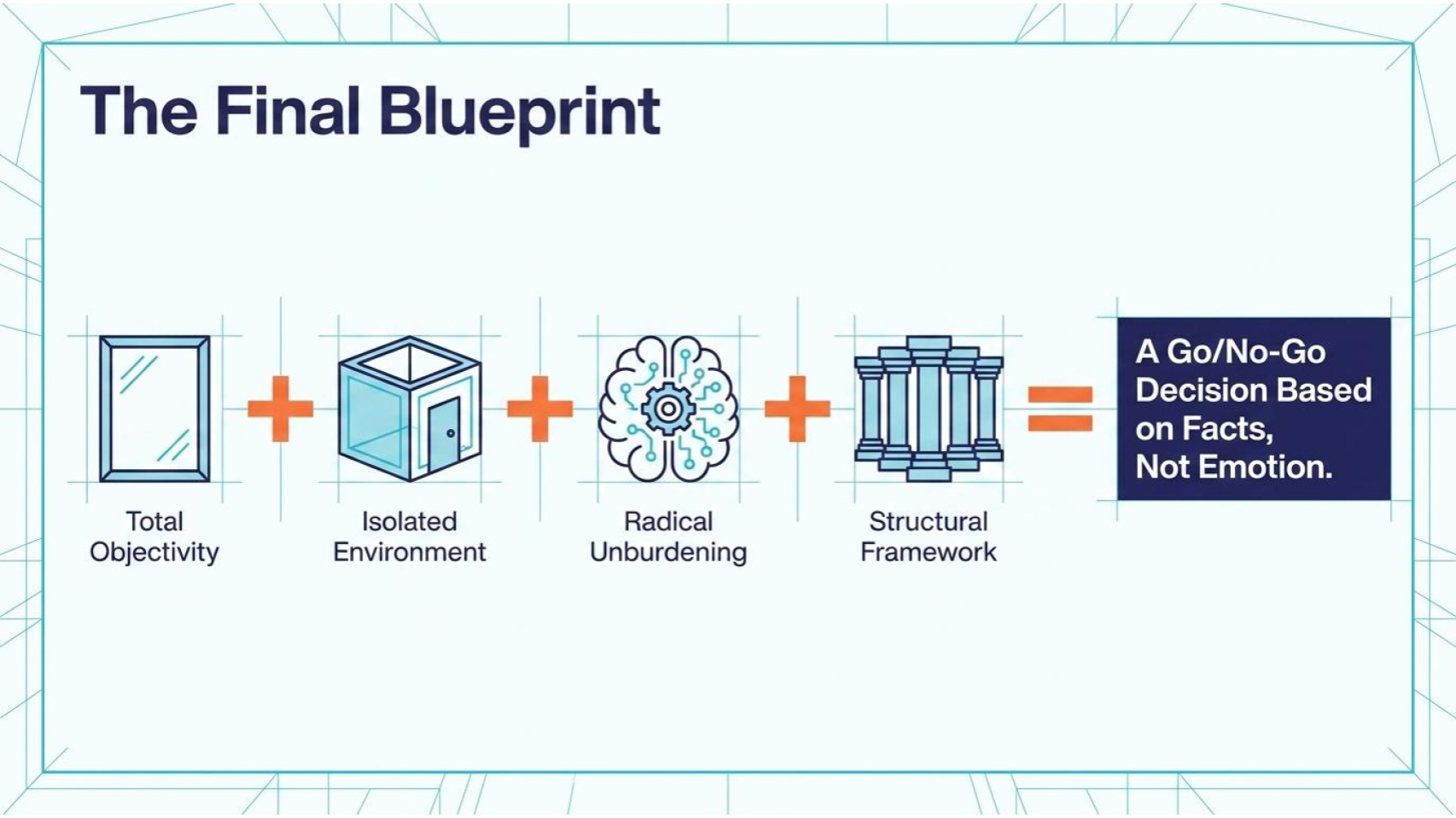 The Final Blueprint — Total Objectivity + Isolated Environment + Radical Unburdening + Structural Framework = A Go/No-Go Decision Based on Facts, Not Emotion